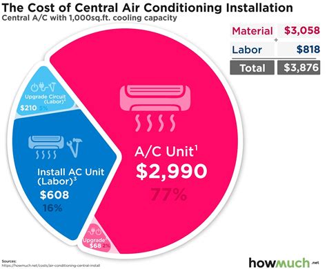 how much to put gas in air conditioner